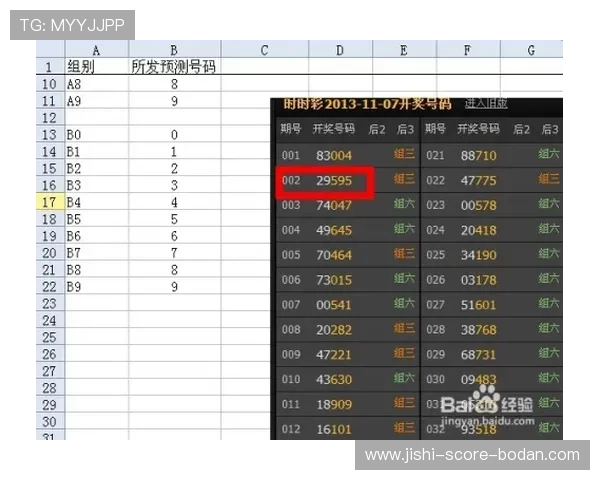 欧冠波胆最新赔率避坑指南彩票与数字高频玩法防骗
